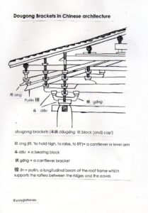 dougong brackets